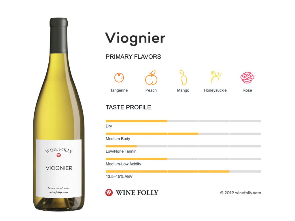 How to choose a French wine
If you think white wine is either too dry or too sweet, Viognier might just change your mind. This lesser-known white grape variety offers the perfect balance between floral aromas and subtle fruitiness. It's smooth, expressive, and easy to love—even for those who usually lean toward red.