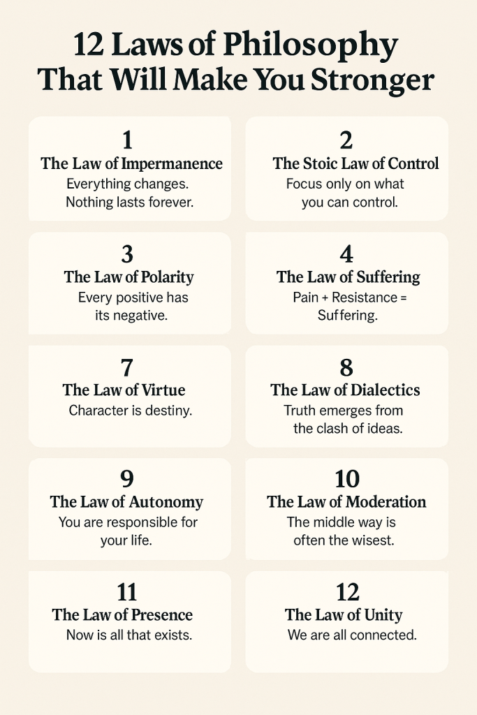 12 laws of philosophy that will make you stronger
1. The Law of Impermanence

Everything changes. Nothing lasts forever.
Every joy and every pain is temporary. The sooner we accept that change is the only constant, the freer we become. Impermanence teaches us to savor the present and to let go gracefully when the time comes. It’s the gentle whisper that says, “This too shall pass.”

2. The Stoic Law of Control

Focus only on what you can control.
Most suffering comes from fighting reality. When we stop wasting energy on what’s outside our reach and direct our focus to our thoughts, choices, and actions, life feels lighter. True strength comes from calm acceptance and wise effort.

3. The Law of Polarity

Every positive has its negative.
Everything exists in contrast — light and dark, joy and sorrow, gain and loss. Instead of resisting the negative, we can see it as the mirror that gives meaning to the positive. Life’s dualities are what make it whole.

4. The Law of Cause and Effect

Every action has consequences.
Nothing happens in isolation. Every thought and gesture ripples outward. When we take responsibility for our actions, we reclaim our power to create change — in ourselves and in the world.

5. The Law of Suffering

Pain + Resistance = Suffering.
Pain is inevitable; suffering is optional. When we resist reality, we suffer. When we accept and observe it, we grow. This law invites us to soften around pain — to allow it to teach rather than break us.

6. The Law of Perspective

Your mindset is your superpower.
How we see the world shapes our experience of it. Perspective transforms obstacles into lessons, and endings into beginnings. By choosing a higher view, we expand our possibilities.

7. The Law of Virtue

Character is destiny.
Our values and actions shape who we become. Strength is not built in grand gestures but in the quiet consistency of doing what’s right, even when no one sees it. Virtue is the architecture of a meaningful life.

8. The Law of Dialectics

Truth emerges from the clash of ideas.
Growth often comes from dialogue, disagreement, and the friction of opposites. When we engage humbly and stay curious, conflict becomes a catalyst for deeper understanding.

9. The Law of Autonomy

You are responsible for your life.
No one is coming to save you. The moment you take ownership of your choices, you become truly free. Autonomy is not isolation — it’s the foundation of self-respect and inner strength.

10. The Law of Moderation

The middle way is often the wisest.
Extremes burn us out. Balance brings clarity. Whether in work, love, or pleasure, moderation allows us to sustain joy and avoid the trap of excess or deprivation.

11. The Law of Presence

Now is all that exists.
Dwelling on the past or worrying about the future keeps us from the only real moment — the present. Strength lies in returning again and again to the now, where peace and power coexist.

12. The Law of Unity

We are all connected.
Beyond differences and illusions of se